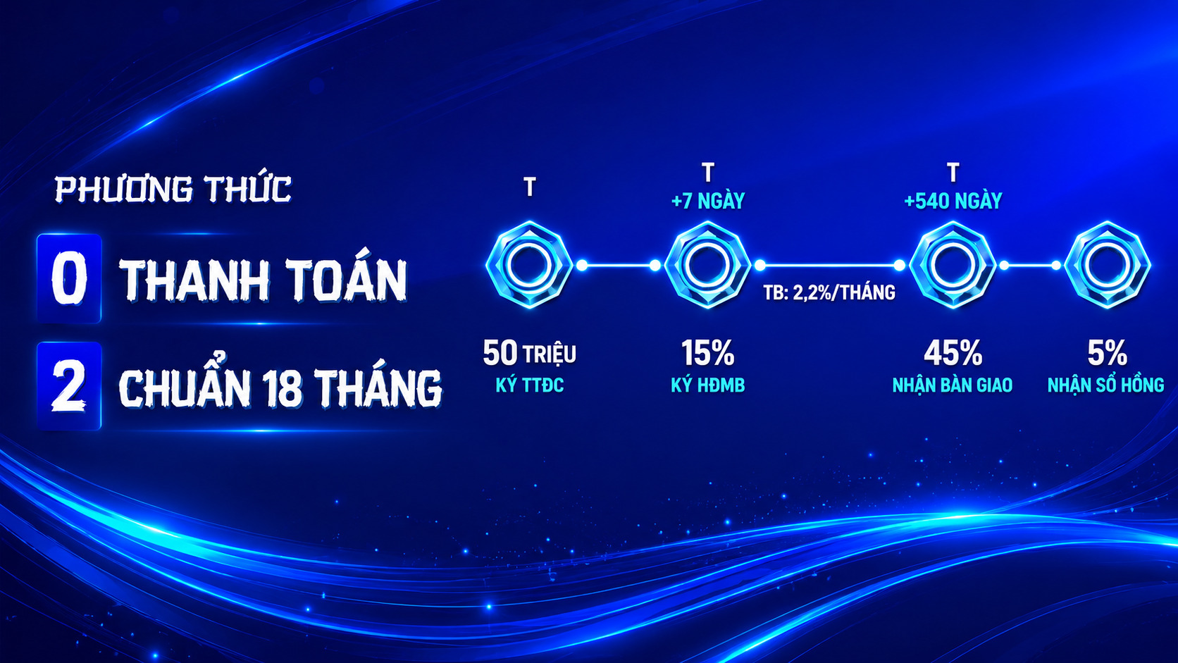 Phương thức 02 — Thanh toán chuẩn 18 tháng