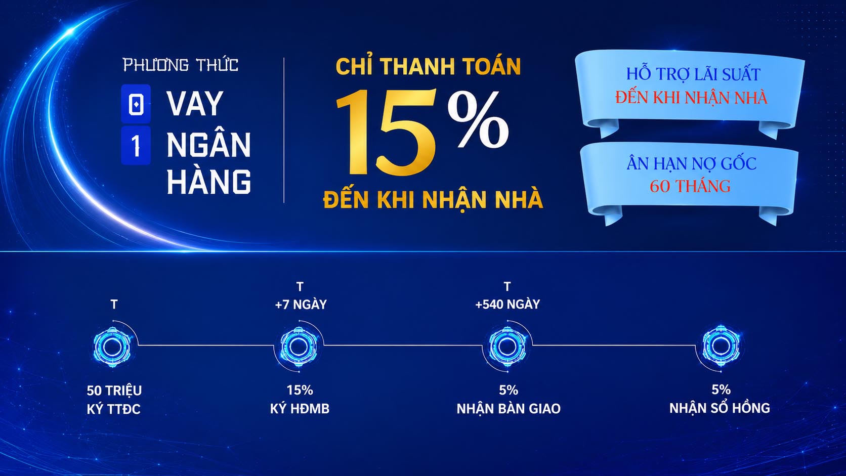 Phương thức 01 — Vay ngân hàng, chỉ thanh toán 15% đến khi nhận nhà